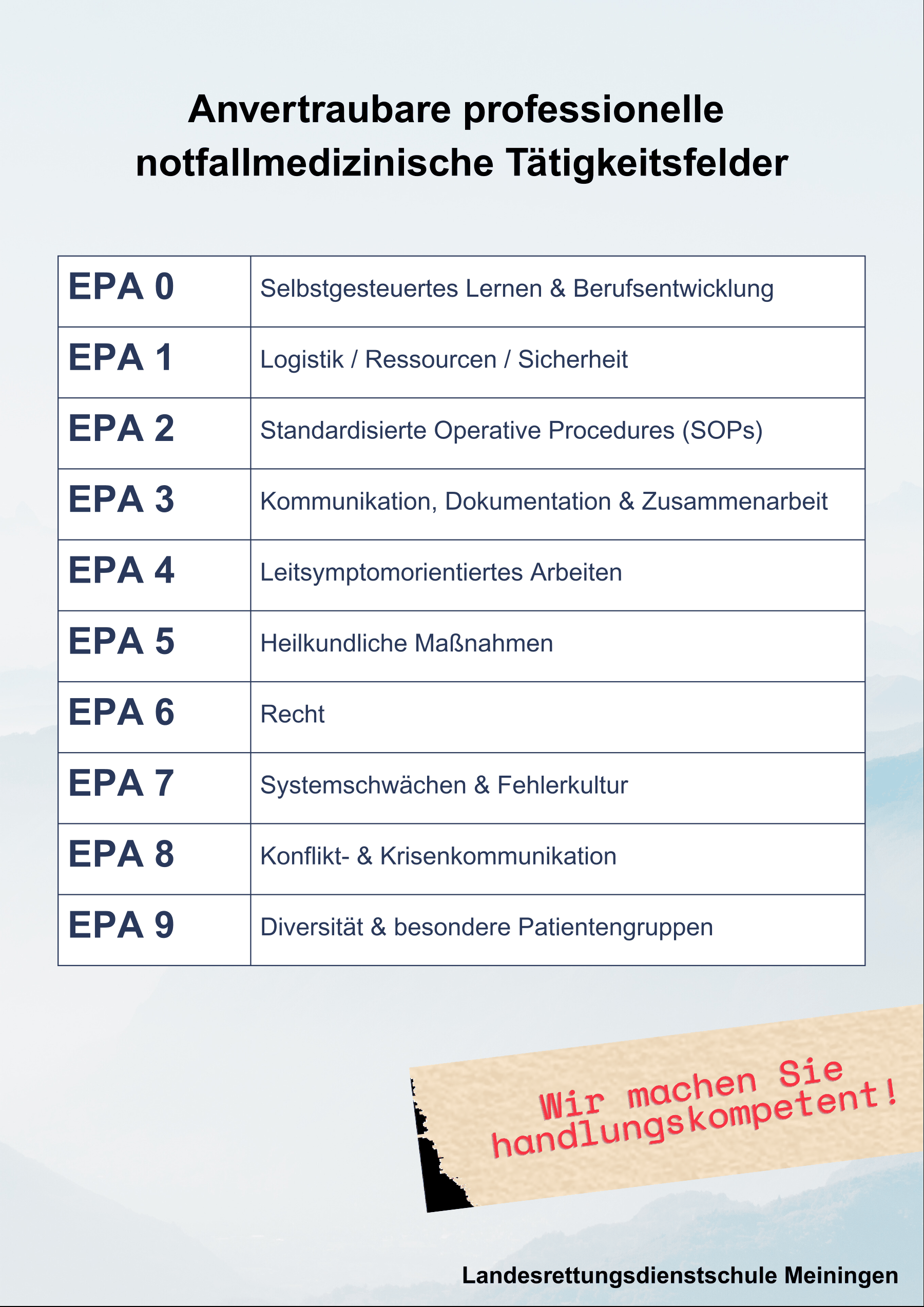 EPA-Übersicht (vergrößert)