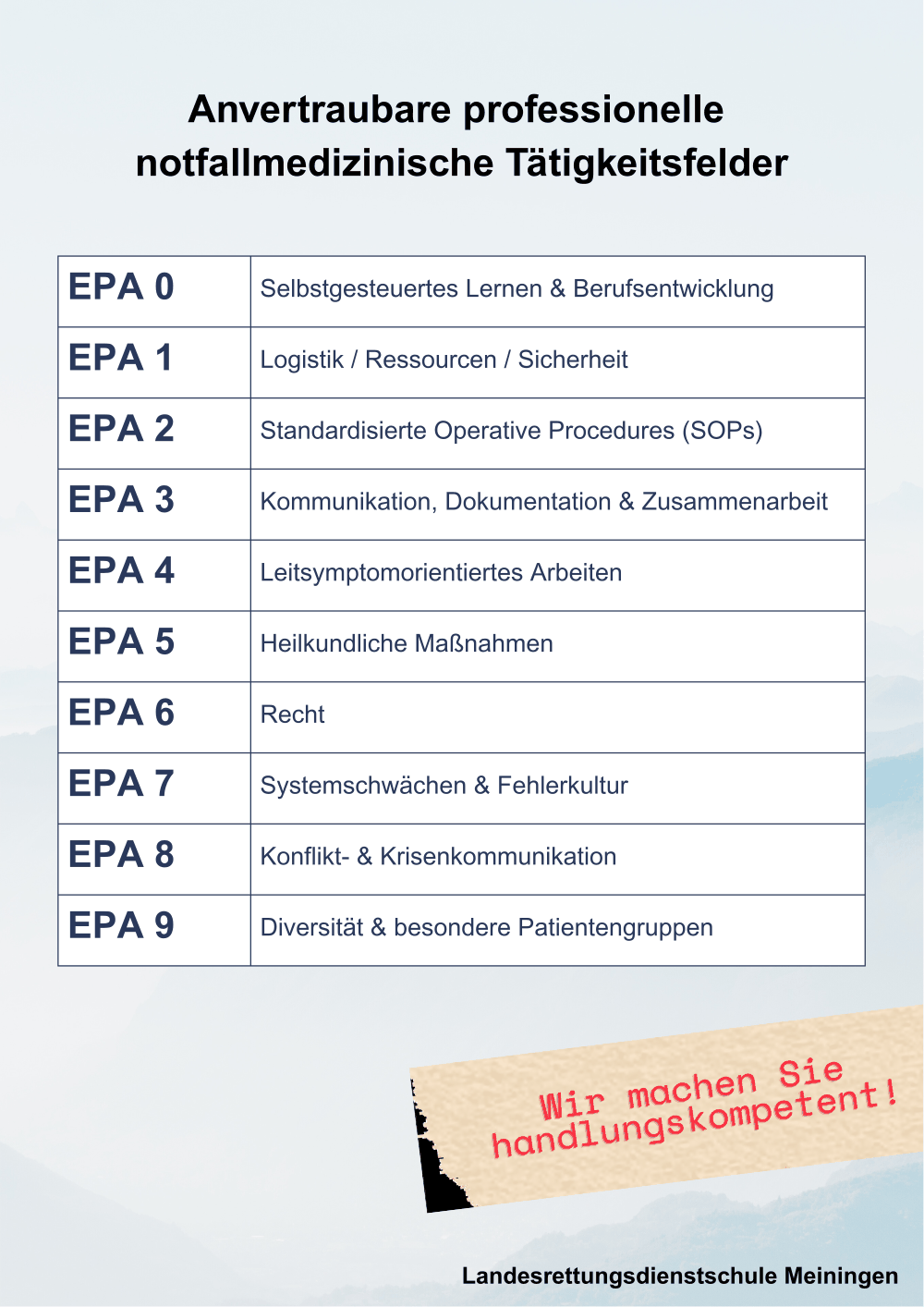 EPA-Übersicht